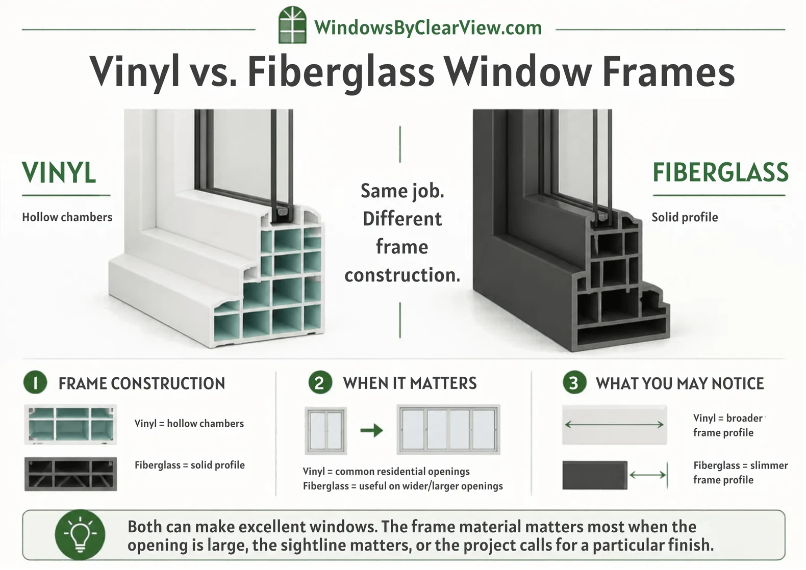 Vinyl versus fiberglass window frame comparison showing hollow multi-chamber vinyl construction and a denser fiberglass profile.